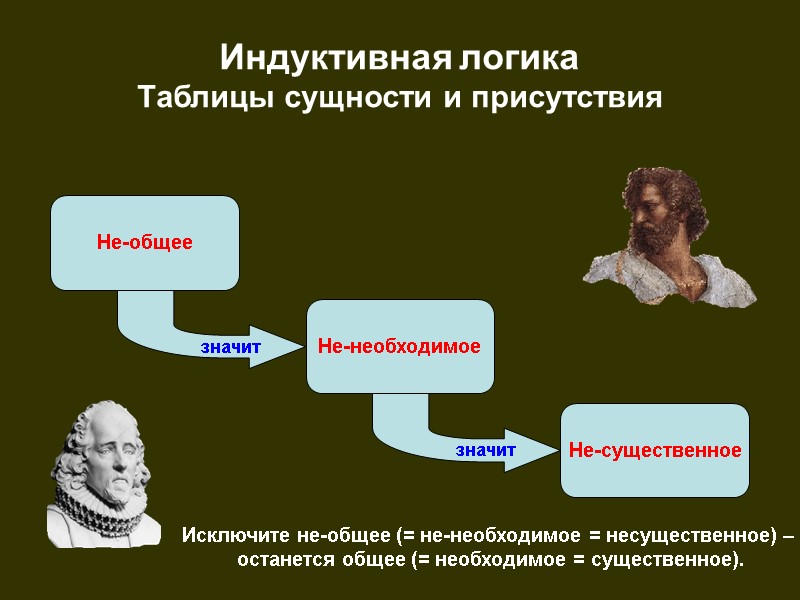 Индуктивная логика Таблицы сущности и присутствия Не-общее Не-необходимое значит     